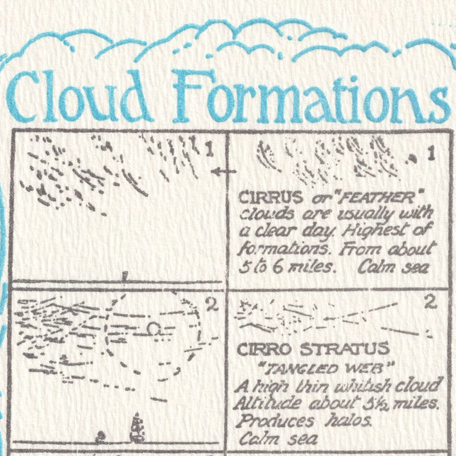 Cloud Formations Card
