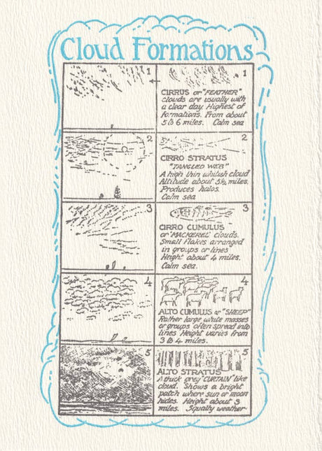 Cloud Formations Card